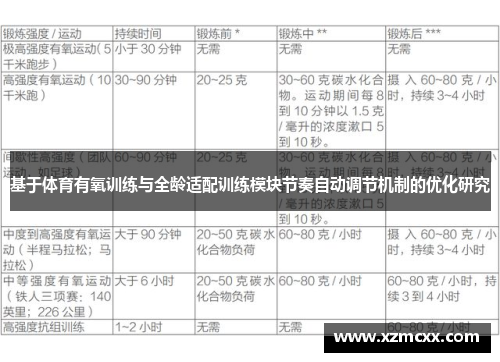 基于体育有氧训练与全龄适配训练模块节奏自动调节机制的优化研究