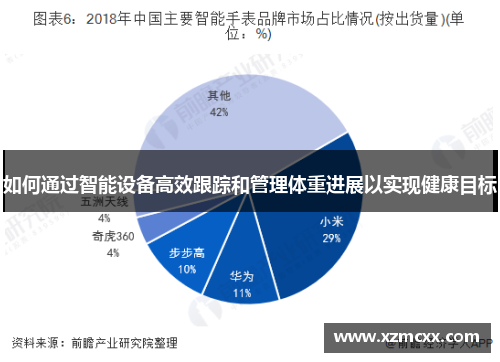 如何通过智能设备高效跟踪和管理体重进展以实现健康目标